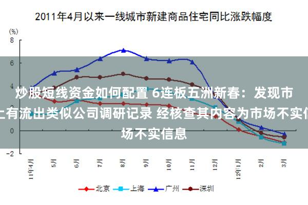 炒股短线资金如何配置 6连板五洲新春：发现市场上有流出类似公司调研记录 经核查其内容为市场不实信息