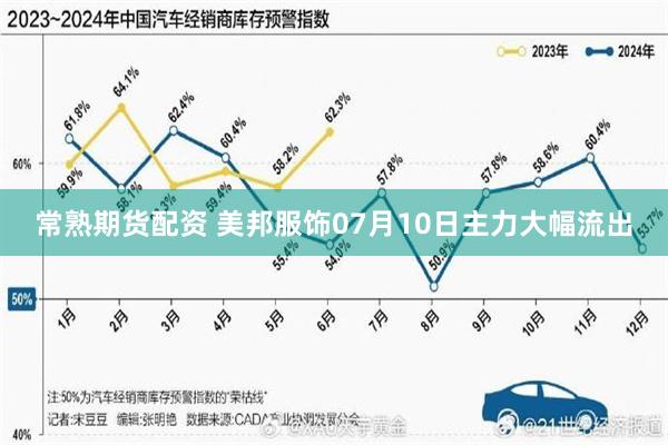 常熟期货配资 美邦服饰07月10日主力大幅流出
