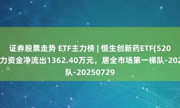 证券股票走势 ETF主力榜 | 恒生创新药ETF(520500)主力资金净流出1362.40万元，居全市场第一梯队-20250729
