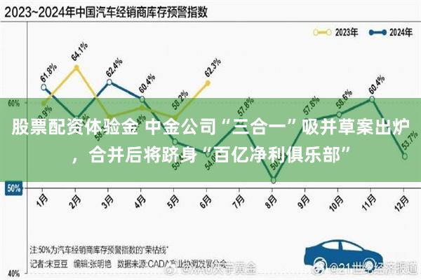 股票配资体验金 中金公司“三合一”吸并草案出炉，合并后将跻身“百亿净利俱乐部”