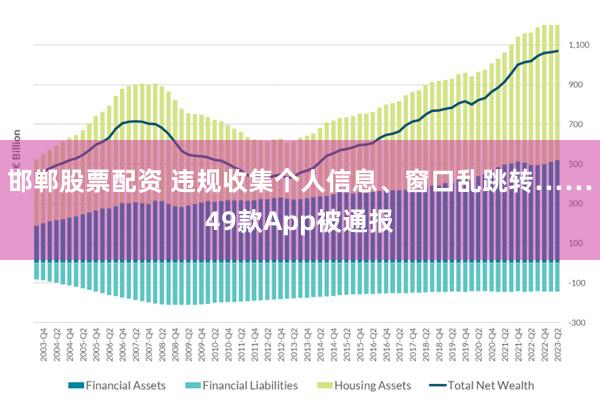 邯郸股票配资 违规收集个人信息、窗口乱跳转……49款App被通报