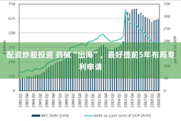 配资炒股投资 药械“出海”，最好提前5年布局专利申请