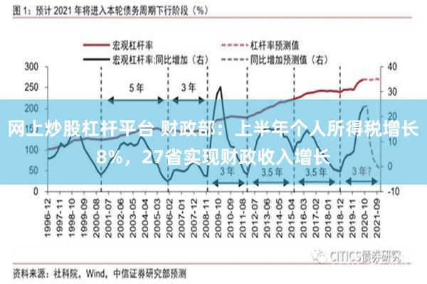 网上炒股杠杆平台 财政部：上半年个人所得税增长8%，27省实现财政收入增长