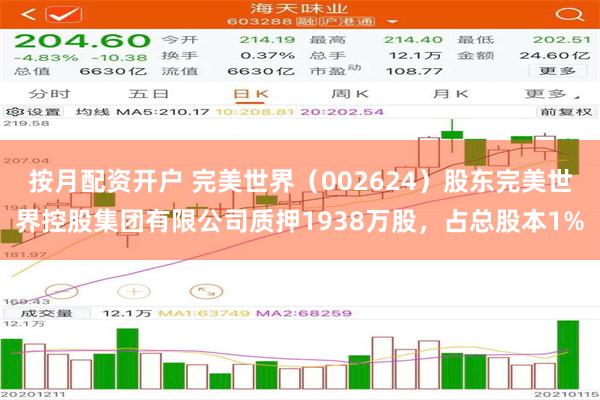 按月配资开户 完美世界（002624）股东完美世界控股集团有限公司质押1938万股，占总股本1%