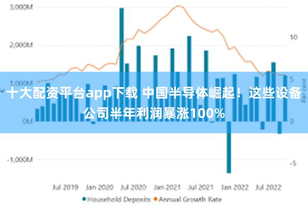 十大配资平台app下载 中国半导体崛起！这些设备公司半年利润暴涨100%