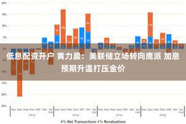 低息配资开户 黄力晨：美联储立场转向鹰派 加息预期升温打压金价