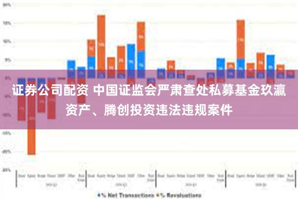 证券公司配资 中国证监会严肃查处私募基金玖瀛资产、腾创投资违法违规案件