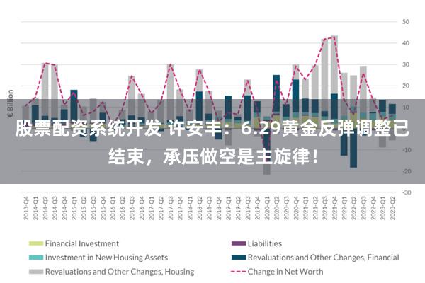 股票配资系统开发 许安丰：6.29黄金反弹调整已结束，承压做空是主旋律！