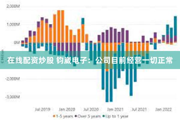 在线配资炒股 钧崴电子：公司目前经营一切正常