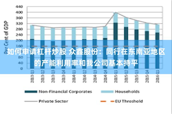 如何申请杠杆炒股 众鑫股份：同行在东南亚地区的产能利用率和我公司基本持平