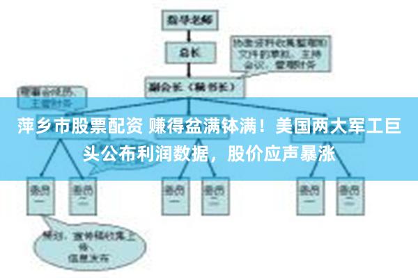萍乡市股票配资 赚得盆满钵满！美国两大军工巨头公布利润数据，股价应声暴涨