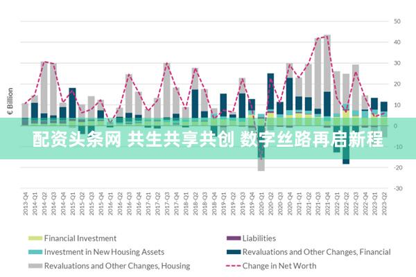 配资头条网 共生共享共创 数字丝路再启新程