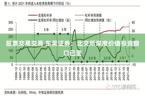 股票交易交易 东吴证券：北交所深度价值投资窗口已至