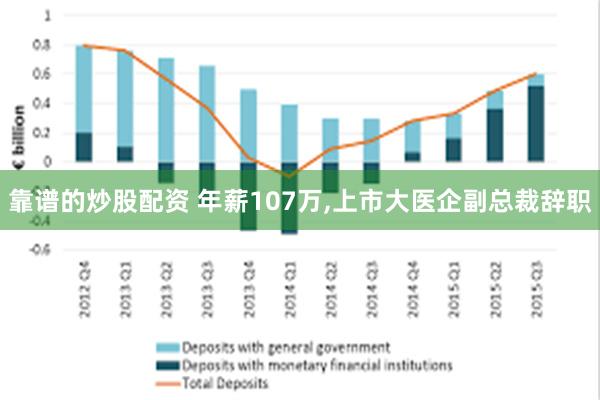 靠谱的炒股配资 年薪107万,上市大医企副总裁辞职